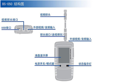 BS-050视频内窥镜,汽车内窥镜,内窥镜,管道内窥镜 - 仪器交易网