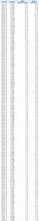 影响个股全名单来了